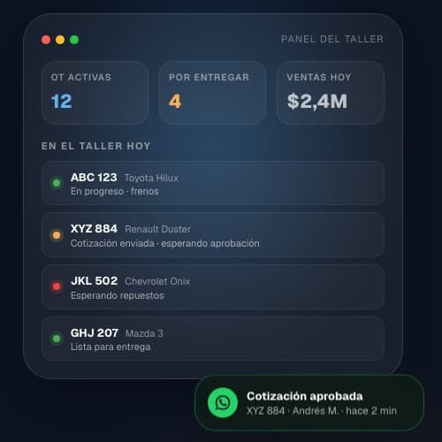 Panel de Special Tech con órdenes activas, vehículos en el taller y una cotización aprobada por WhatsApp